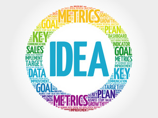 Idea circle word cloud, business concept background