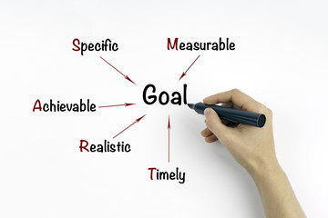 Hand writing smart goal