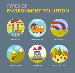 Types of environment pollution