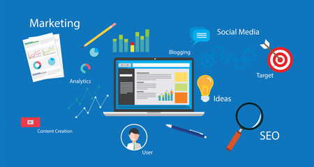 inbound content blog marketing SEO