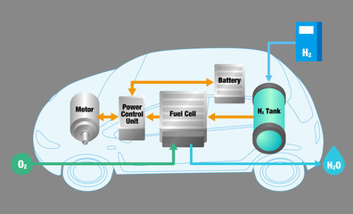 mechanism of FCV(fuel cell vehicle), vector illustration