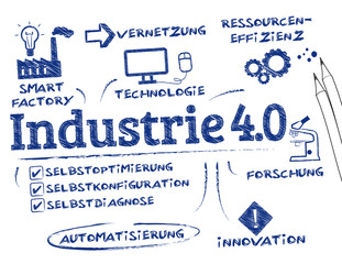 Industrie 4.0 - obrazy, fototapety, plakaty