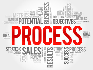 Process word cloud, business concept