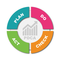 PDCA Plan Do Check Act. - obrazy, fototapety, plakaty