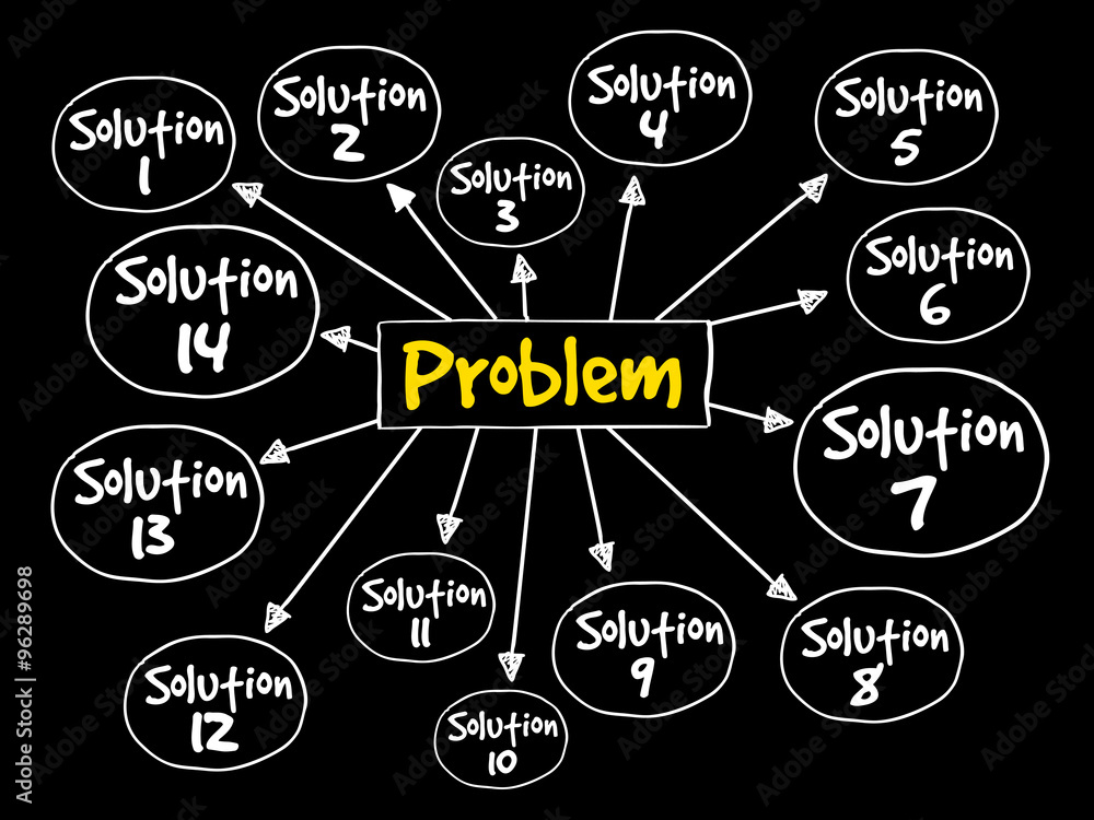 Poster problem solving aid mind map business concept