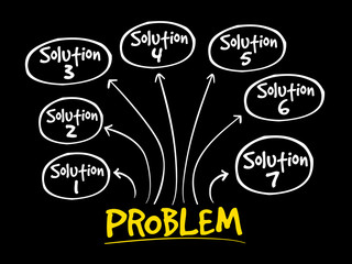 Problem solving aid mind map business concept