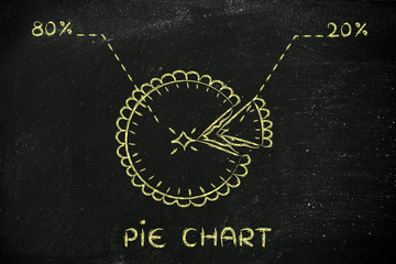 Fototapeta na wymiar funny illustration of pie with percentage and text Pie Chart