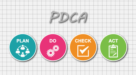PDCA Plan Do Check Act.