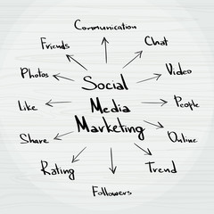 Social Media Marketing Arrow Infographics Scheme Text