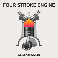 Four stroke engine,  Compression 