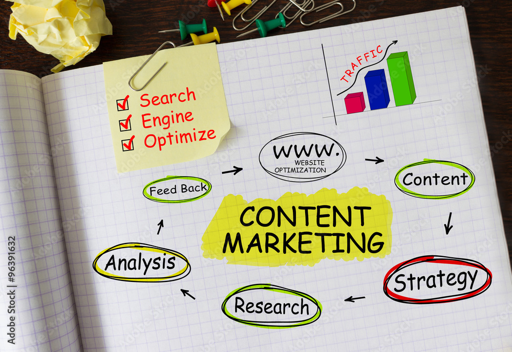 Poster notebook with tools and notes about content marketing