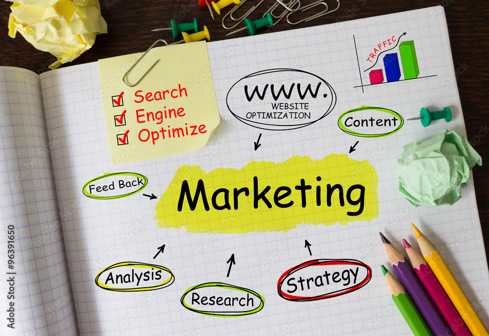 Aufkleber notebook with tools and notes about marketing