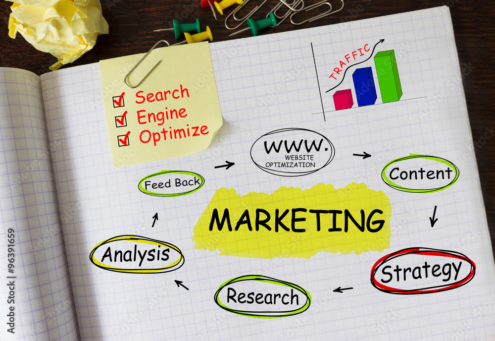 Poster notebook with tools and notes about marketing