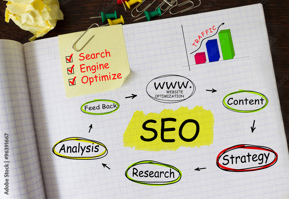 Poster notebook with tools and notes about seo process