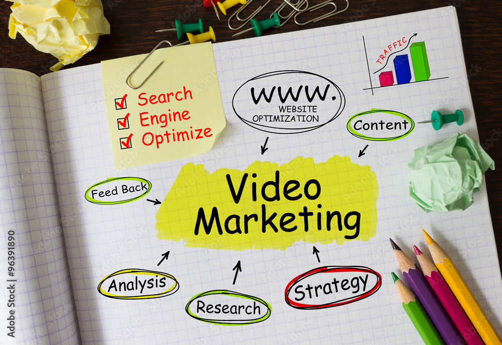 Poster notebook with tools and notes about video marketing