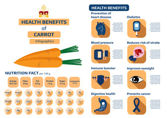 health benefits of carrot infographic
