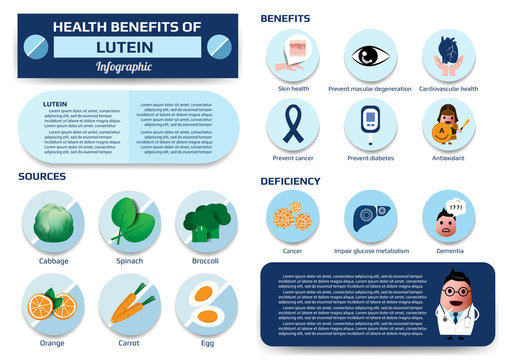 health benefits of lutein infographic