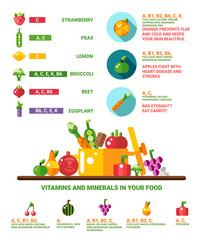 Illustration of healthy eating infographics with icons. Vitamins