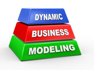 3d dynamic business modeling
