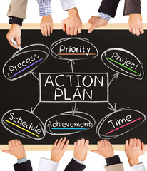 ACTION PLAN concept