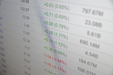Financial data on a PC monitor. Trading terminal with quotes. Selective focus.