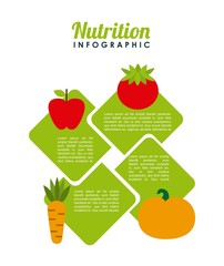 nutritional food design 