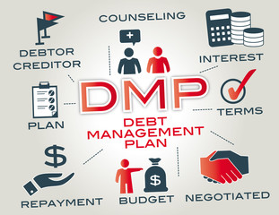 dmp - debt management plan