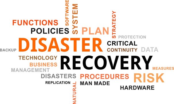 Word Cloud - Disaster Recovery