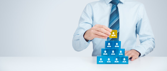 Human resources and CEO