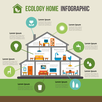 Eco-friendly home infographic.