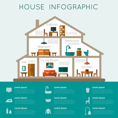 House infographic. 