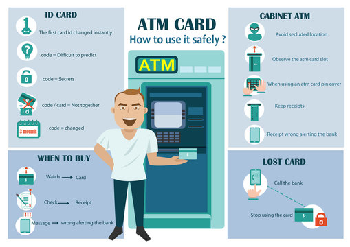 How to prevent Data theft ATM card Infographic