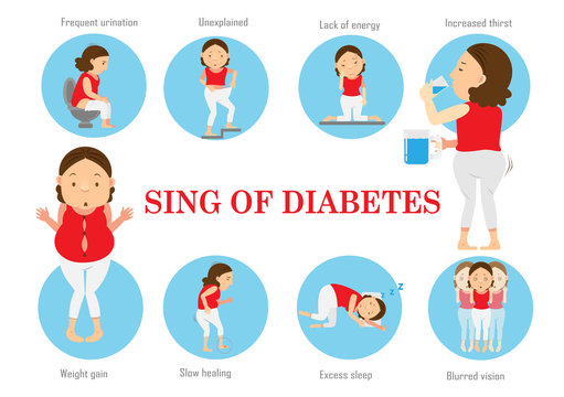 symptoms of Diabetes infographic.Vector Illustration set of characters