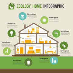 Eco-friendly home infographic
