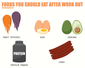 FOODS YOU SHOULD EAT AFTER WORK OUT infographics