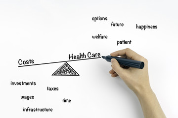 health care and costs balance