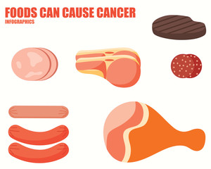 FOODS CAN CAUSE CANCER infographics