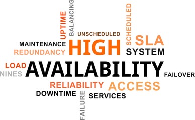 word cloud - high availability