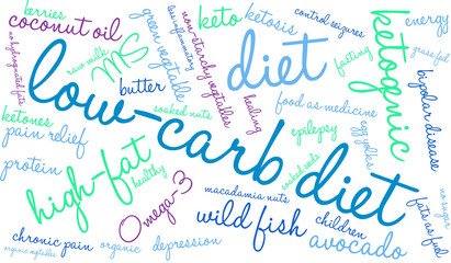 Low Carb Diet Word Cloud