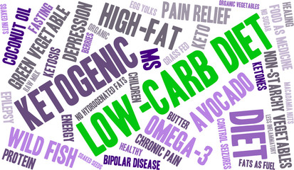 Low Carb Diet Word Cloud