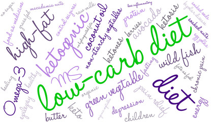 Low Carb Diet Word Cloud