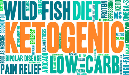 Ketogenic Word Cloud