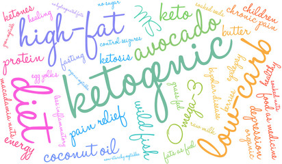Keto Word Cloud