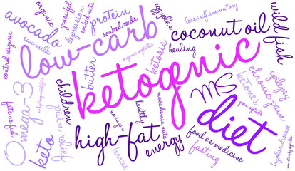 Ketogenic Word Cloud