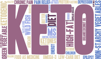 Keto Word Cloud