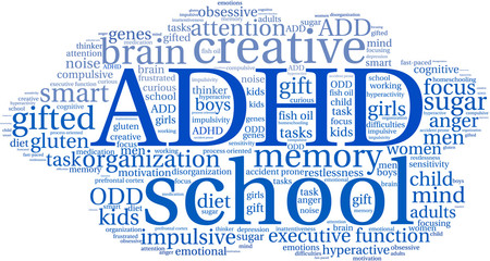 ADHD Word Cloud