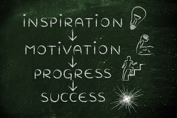inspiration, motivation, progress, success