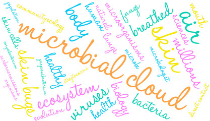Microbial Cloud word cloud on a white background. 
