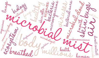 Microbial Mist Word Cloud