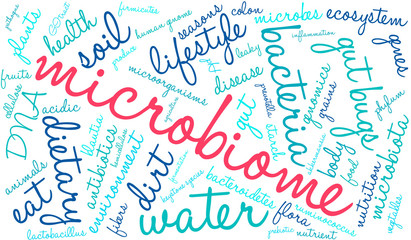 Microbiome Word Cloud
